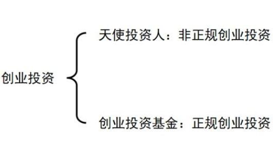 創(chuàng)業(yè)投資.jpg 創(chuàng)業(yè)投資.jpg