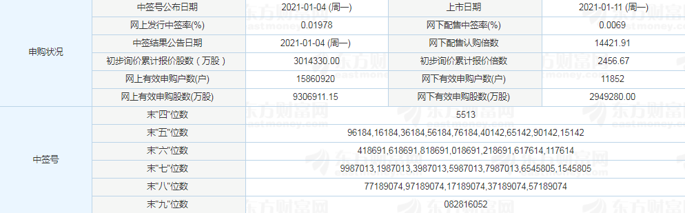 征和工業(yè)中簽?zāi)苜嵍嗌馘X