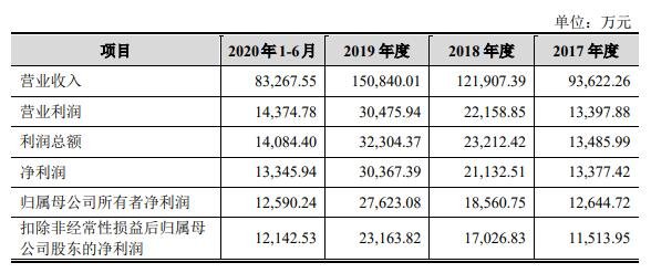 公司盈利能力主要指標(biāo).jpg 公司盈利能力主要指標(biāo).jpg