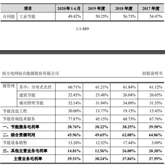 主營業(yè)務(wù)毛利率變動分析.jpg 主營業(yè)務(wù)毛利率變動分析.jpg