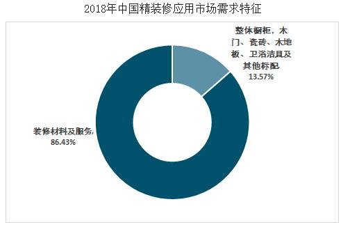 2018年中国精装修应用市场需求特征.jpg