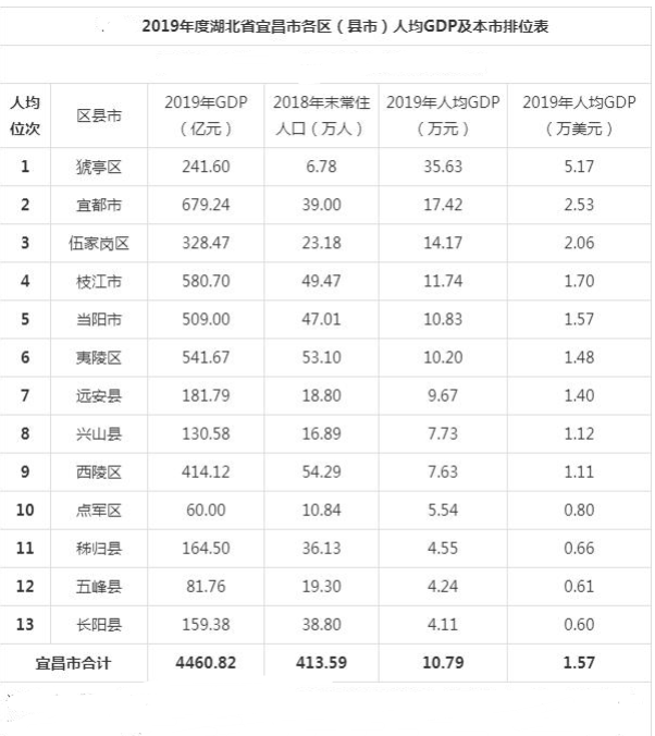 宜昌GDP图1ng.png