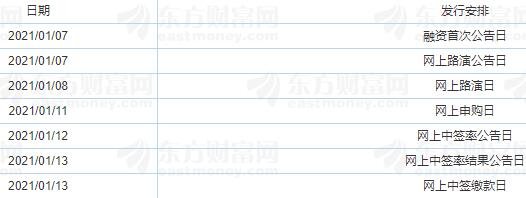 中英科技IPO初步詢價(jià)及推介公告日程.jpg 中英科技IPO初步詢價(jià)及推介公告日程.jpg