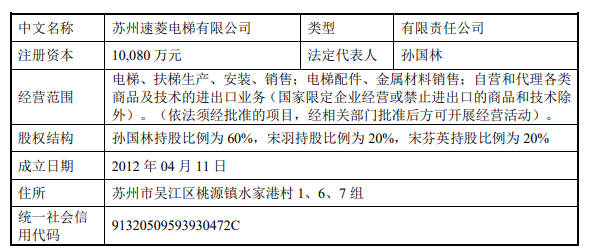 蘇州速菱電梯有限公司的基本情況.png 蘇州速菱電梯有限公司的基本情況.png