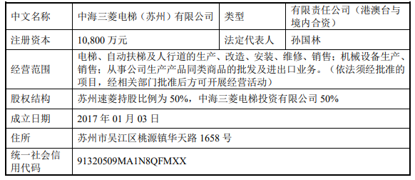 中海三菱電梯(蘇州)有限公司的基本情況.png 中海三菱電梯(蘇州)有限公司的基本情況.png