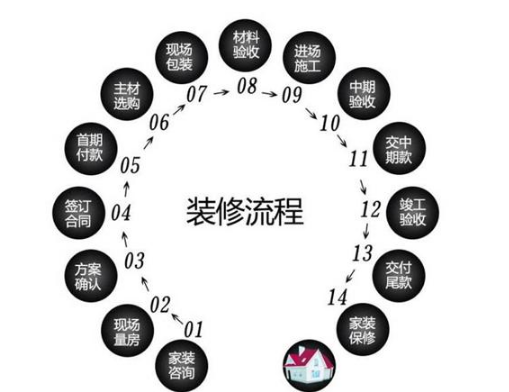裝修流程.png
