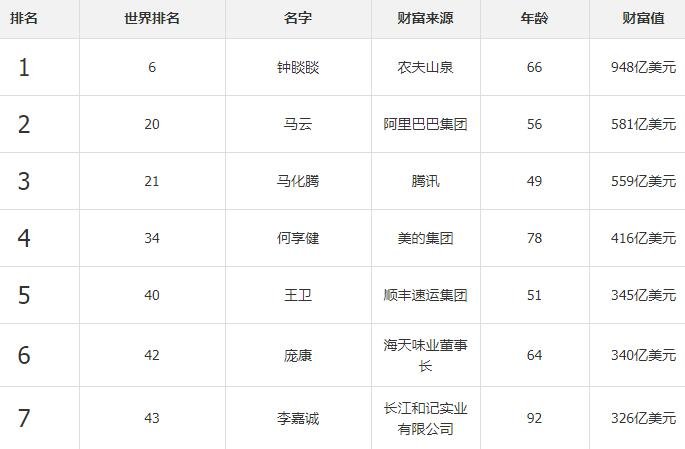 中国富豪排行榜.jpg