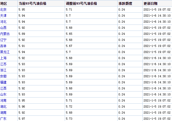 中石油93號(hào)汽油價(jià)格1.png