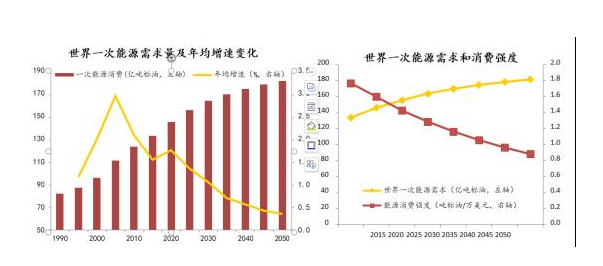 2050年中国有多发达.png