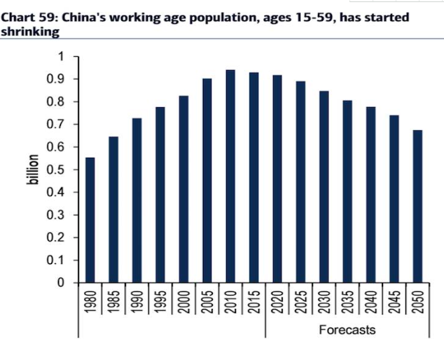 2050年中国.png