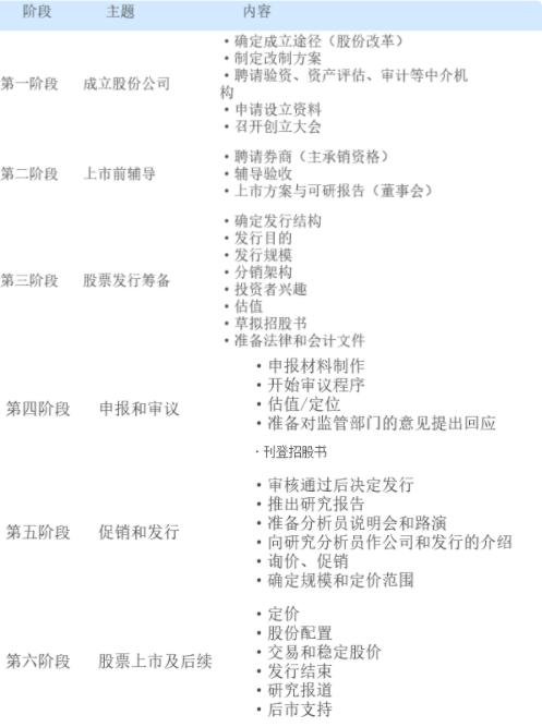 中小企業(yè)上市六大流程.jpg 中小企業(yè)上市六大流程.jpg