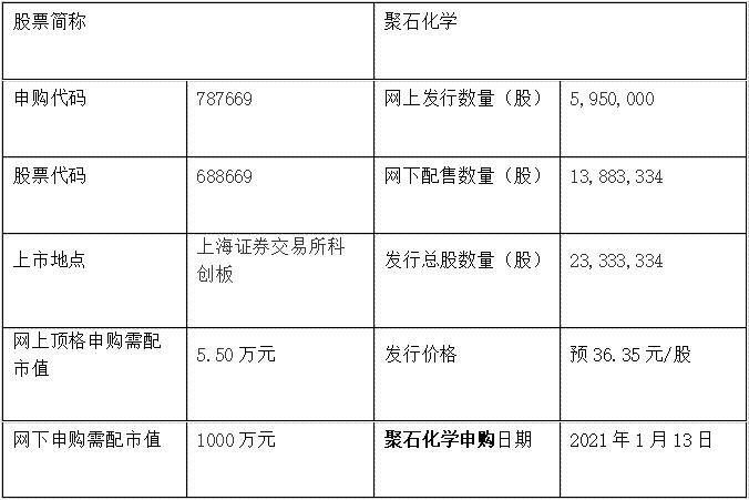 聚石化學(xué)發(fā)行信息.jpg 聚石化學(xué)發(fā)行信息.jpg