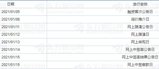 聚石化學(xué)IPO初步詢(xún)價(jià)及推介公告日程.jpg 聚石化學(xué)IPO初步詢(xún)價(jià)及推介公告日程.jpg