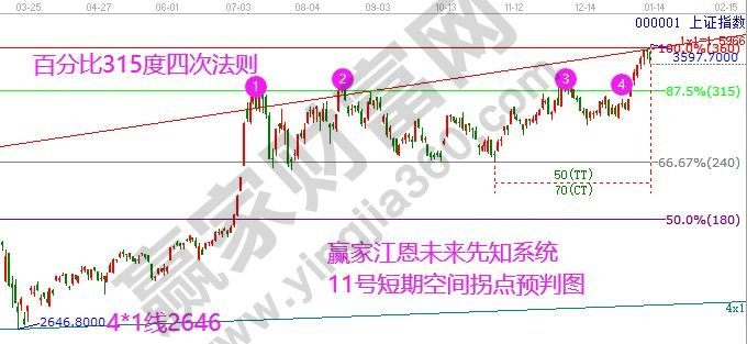 早盤題材 早盤題材