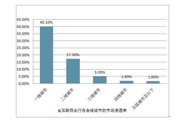 網(wǎng)約車司機發(fā)展前景.png 網(wǎng)約車司機發(fā)展前景.png