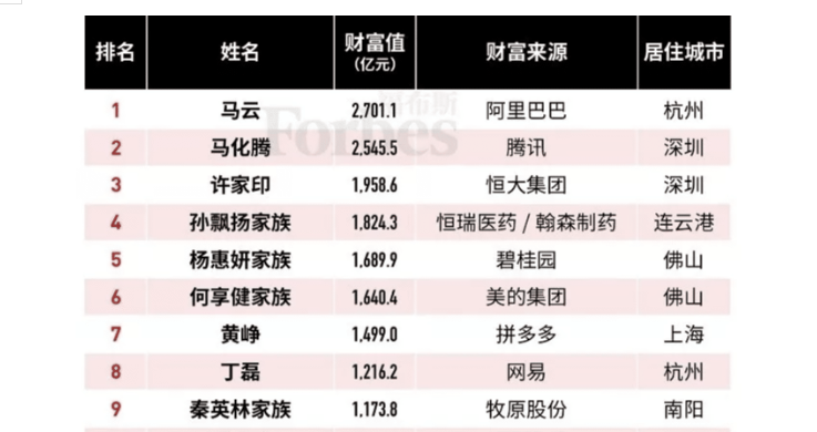 馬化騰資產(chǎn) 馬化騰資產(chǎn)