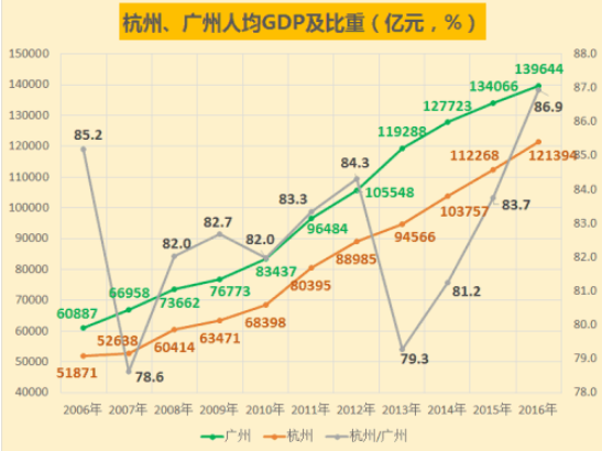 杭州人均gdp.png