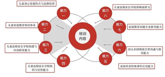 私立幼兒園加盟