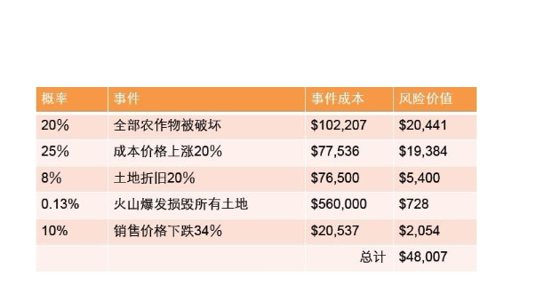 eb5投资移民项目