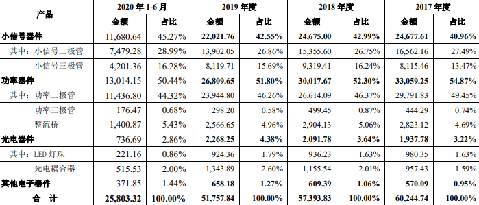 主營業(yè)務(wù)收入.png 主營業(yè)務(wù)收入.png