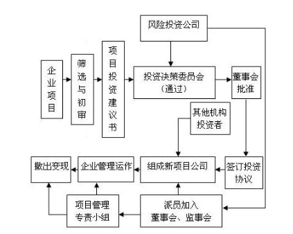 風險投資.png