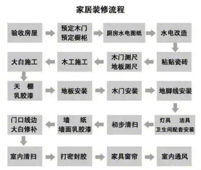 家居裝修流程.jpg