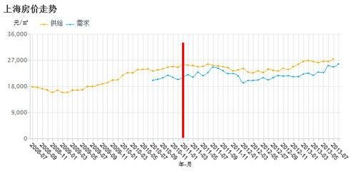 房產(chǎn)稅是什么