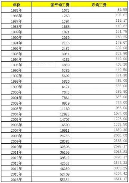 河北省平均工資變化.jpg