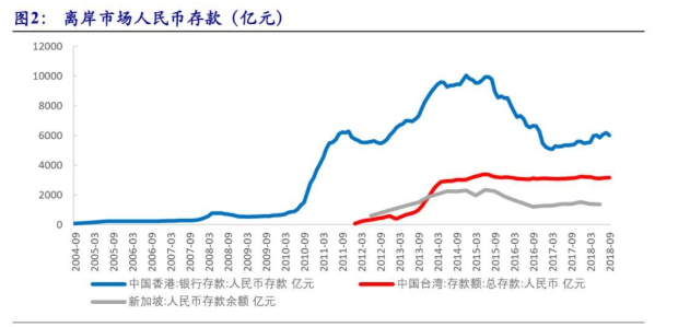 離岸人民幣匯率