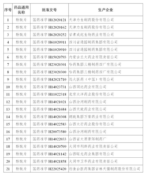 生產(chǎn)企業(yè)名單1.png 生產(chǎn)企業(yè)名單1.png