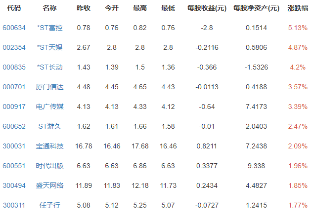 網(wǎng)絡(luò)游戲概念.png 網(wǎng)絡(luò)游戲概念.png