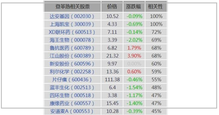 登革热概念股