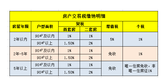 合肥拿房子要交多少钱.png