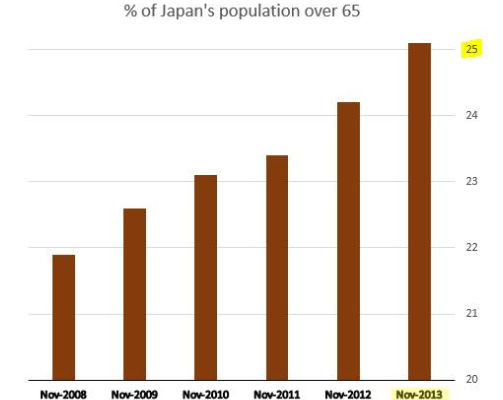 日本有多少人口2019.png