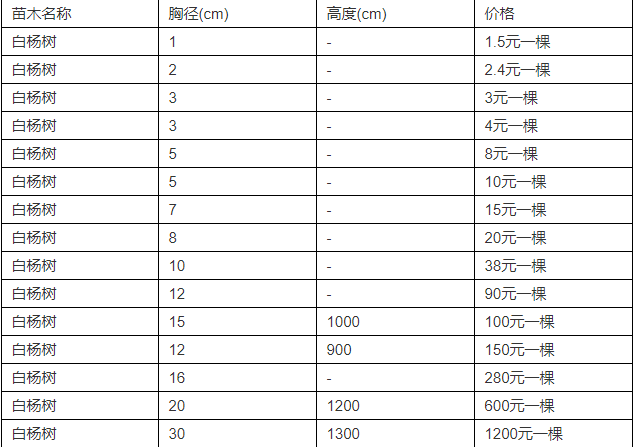白楊樹價格.png