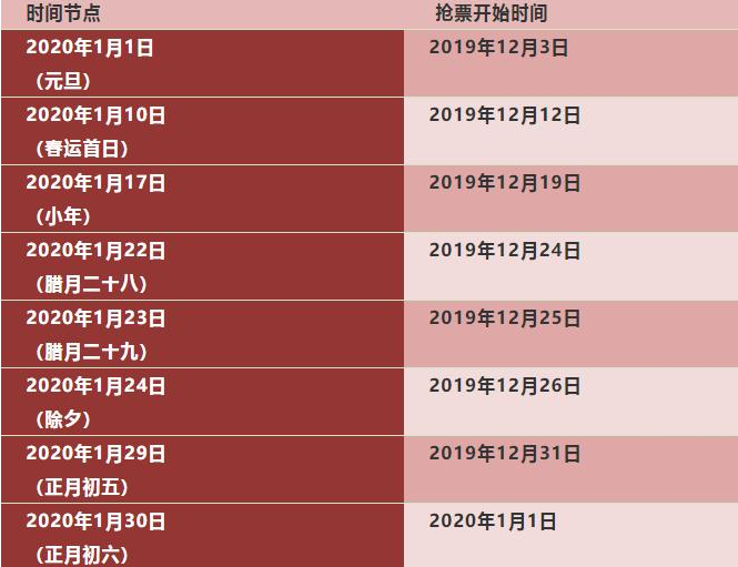 代售點提前幾天售票 代售點提前幾天售票