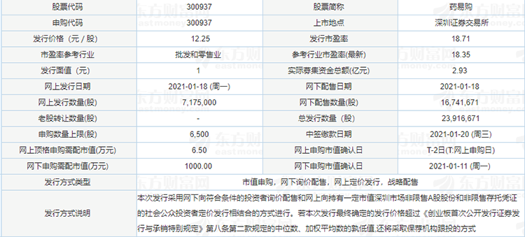 發(fā)行狀況.png 發(fā)行狀況.png