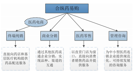 从销售模式区分的公司主要业务领域.png