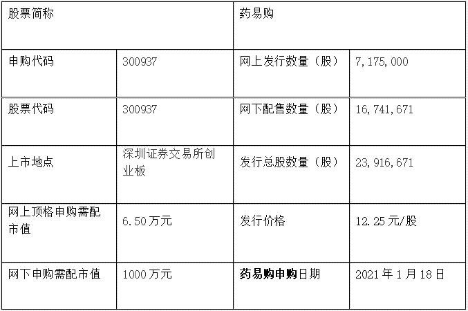 藥易購發(fā)行信息.jpg 藥易購發(fā)行信息.jpg