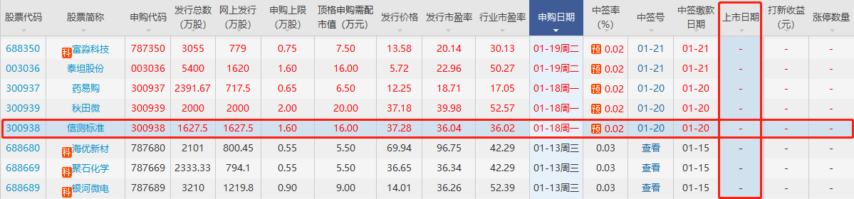 信測(cè)標(biāo)準(zhǔn)上市時(shí)間
