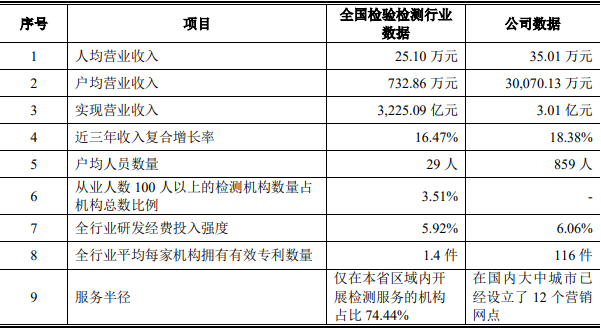 信測(cè)標(biāo)準(zhǔn)上市時(shí)間