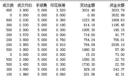 股指手续费