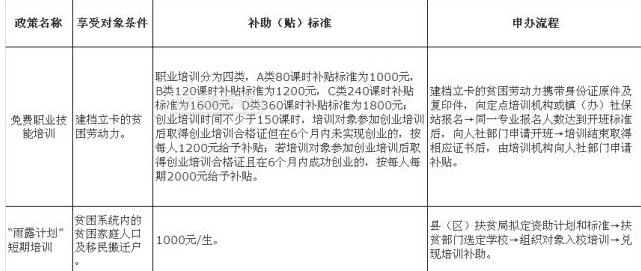 低保大病救助 低保大病救助