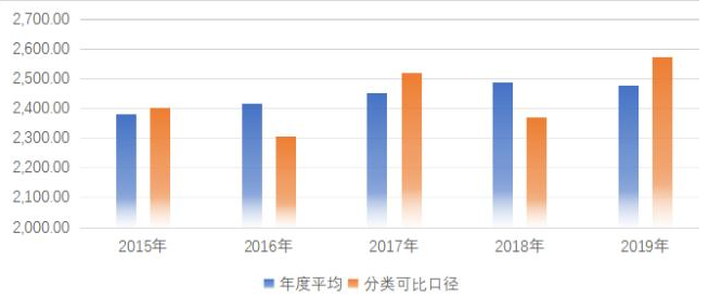 垃圾处理厂靠什么盈利？垃圾处理的前景怎么样？