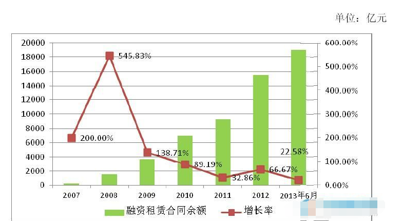 固定資產(chǎn)加速折舊