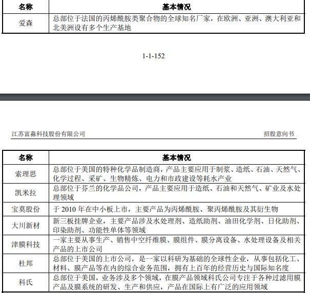 公司主要競爭對手情況.jpg 公司主要競爭對手情況.jpg