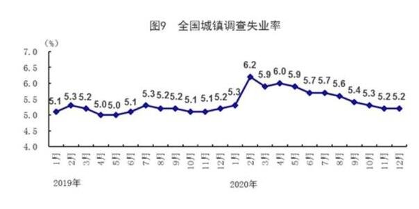 2020年中国城镇新增就业1186万人.jpg