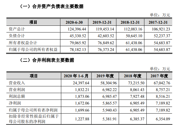 財務(wù)指標.png 財務(wù)指標.png