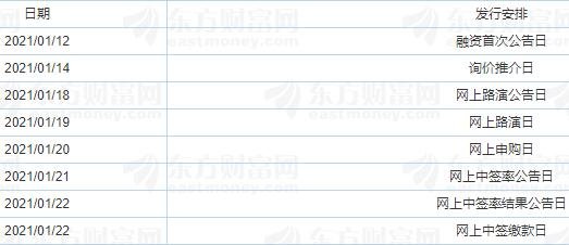 迎豐股份IPO初步詢價及推介公告日程.jpg 迎豐股份IPO初步詢價及推介公告日程.jpg