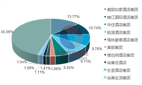 服務(wù)行業(yè)創(chuàng)業(yè)新項(xiàng)目